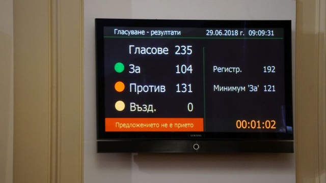 Парламентът отхвърли вота на недоверие към правителството