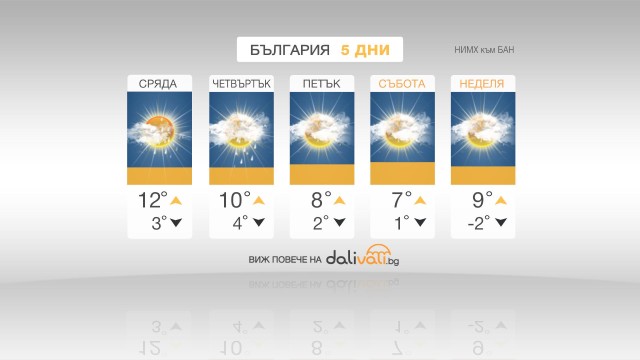 Застудяване и първи сняг в края на седмицата