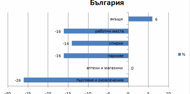 Пуснаха данни кой къде ходи