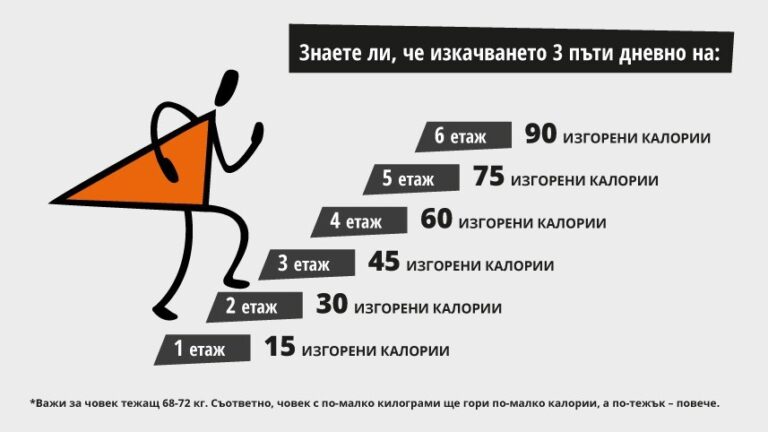 Ден без асансьори в Бургас